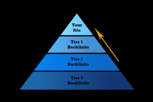 pyramide backlink