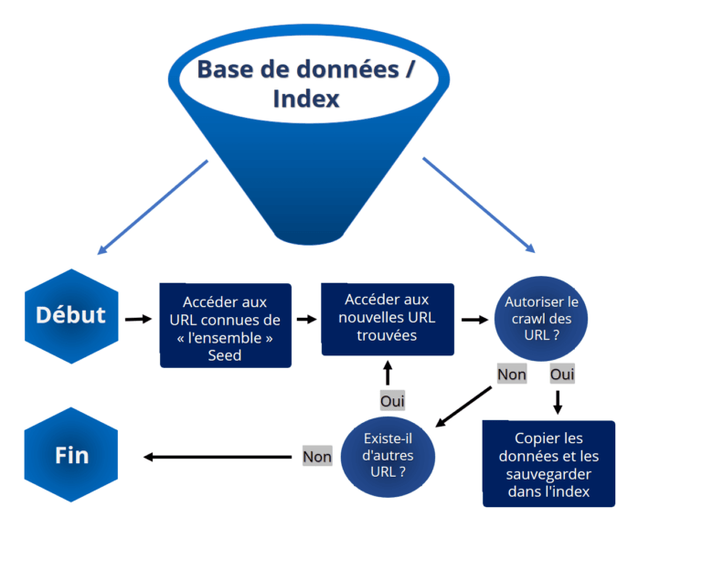 Comprendre le processus pour extraire et évaluer les mots des pages web